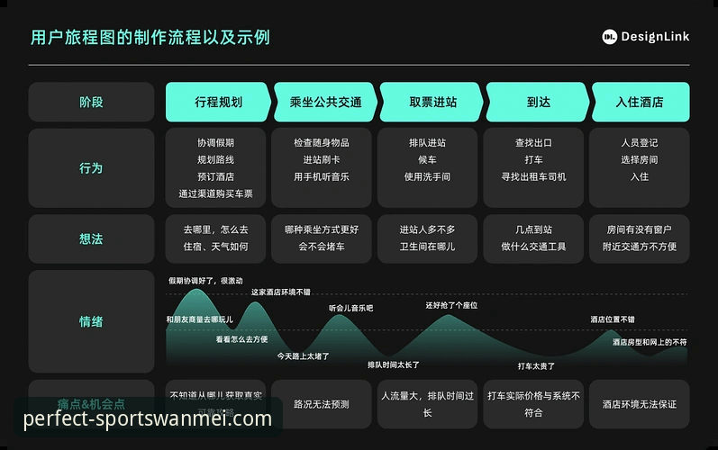 完美体育平台地址获取全流程体验评测：从入口到安全验证的深度分析